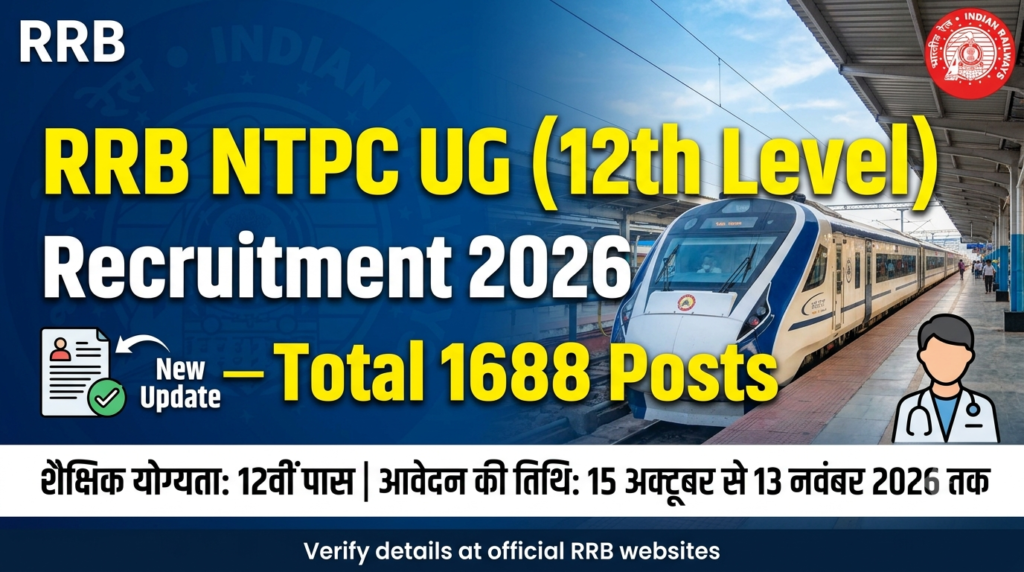 RRB NTPC UG (12th Level) Recruitment 2026 Notification 1688 Posts Banner
