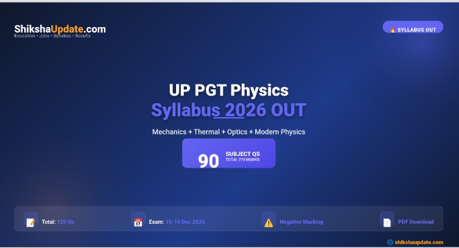 UP PGT Physics Syllabus 2026 - Topic-wise Details & PDF Download